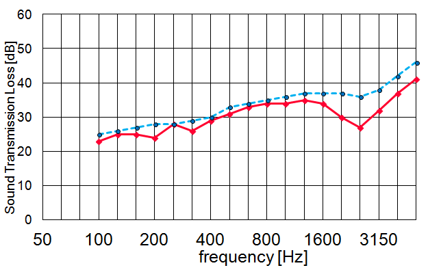 LaminatedGlass.png