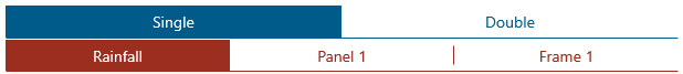 RoofRainfallTab.png