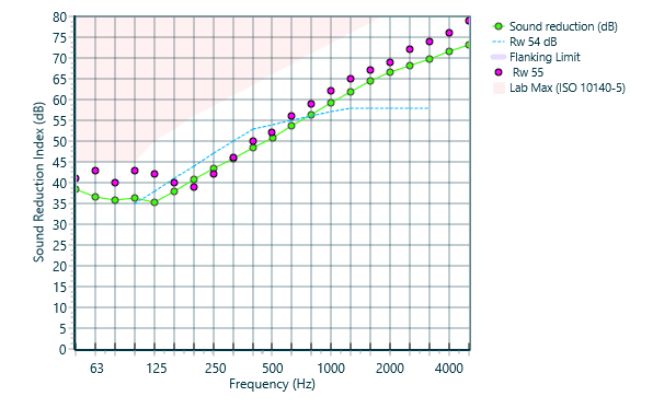 SingleOverviewConcreteExample150mmSlab.png