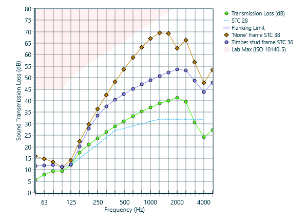 Comparison of the Line Connection frame type with other frame types, v10.0.4 WallLineConnections.png