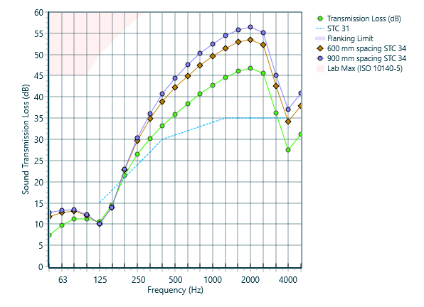 Comparison of a wall using the Rigid Point Connection frame type with varying connection spacing, v10.0.4 WallPointConnectionSpacing.png