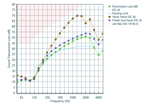 Comparison of the Rigid Point Connection frame type with other frame types, v10.0.4 WallPointConnections.png