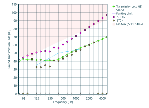 Comparison of INSUL9 and INSUL10 predictions for a Line Connection frame type and lightweight concrete panels, v10.0.4 wallLineConnectionLecaPanels.png