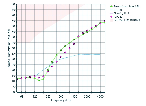 Comparison of INSUL9 and INSUL10 predictions for a Line Connection frame type and thin sheet steel panels, v10.0.4 wallLineConnectionSteelPanels.png