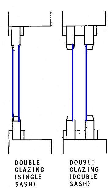 DoubleGlazingMounting.png