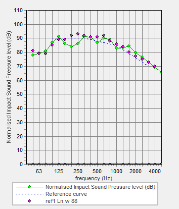 ImpactAnisotropyExample2x15PlyCompareWithMeasured.png