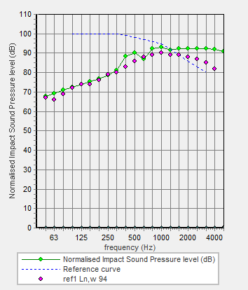 ImpactAnisotropyExample35ConcAnd15OSBCompareWithMeasured.png