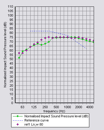 ImpactChart100Concrete.png