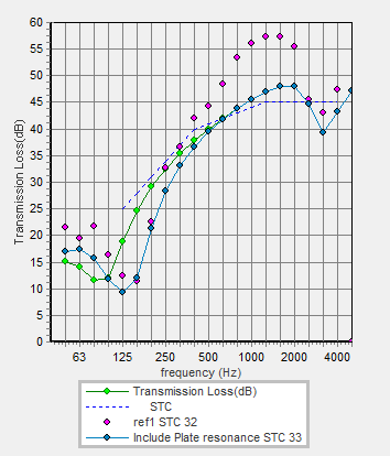 Plate Resonance PlateResonance.png