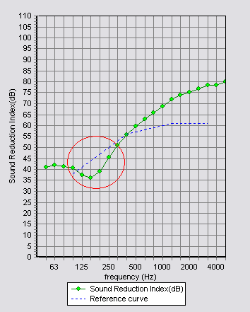 STC Rw Rating Chart STCRwRatingChart.png